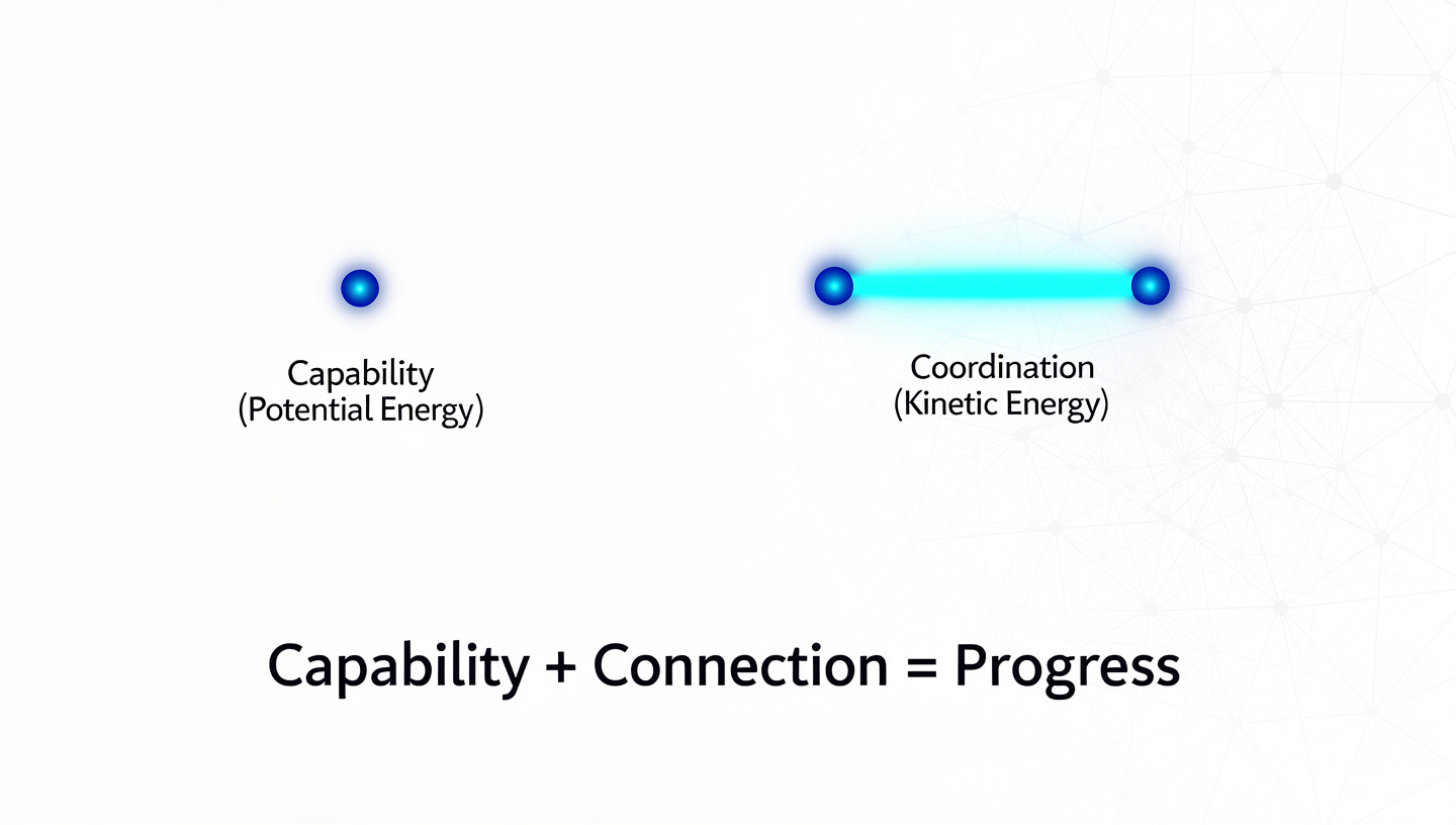 Coordination is the Atom: The Foundational Belief That Changes Everything