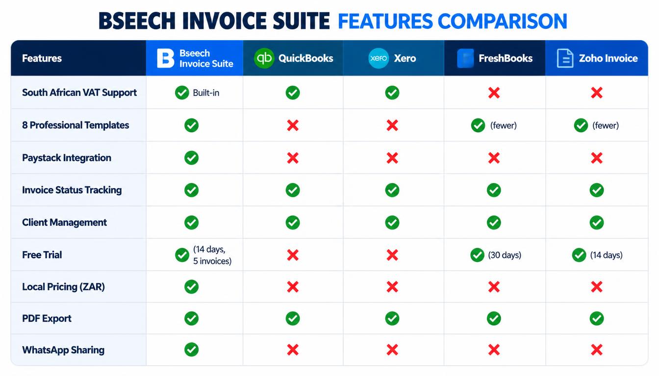 bseech invoice vs others